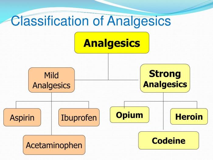 Analgesics classification analgesic drugs presentation