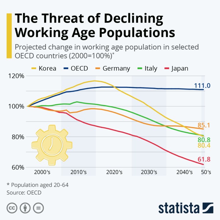 Population china aging age cgtn old older will efforts aged between country
