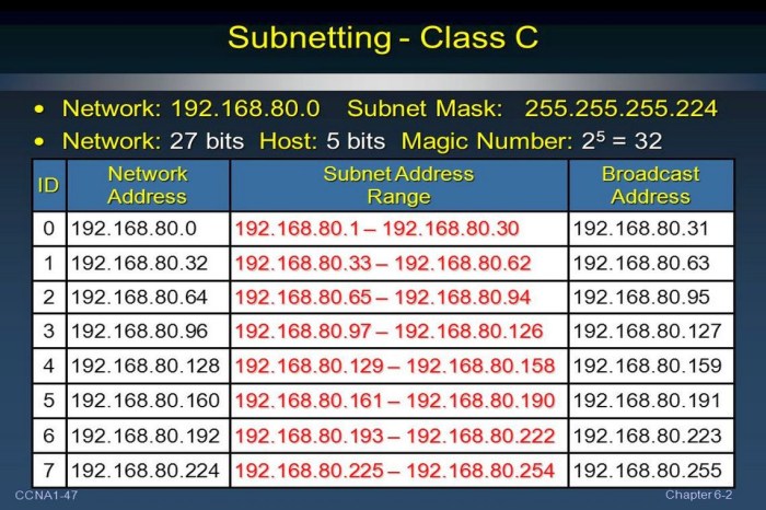 Subnetting subnets subnet